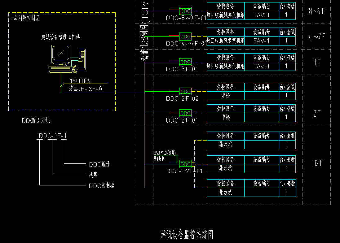 樓宇自控系統(tǒng)圖和解決方案(圖2) 建筑設(shè)備監(jiān)控系統(tǒng)原理圖.jpg