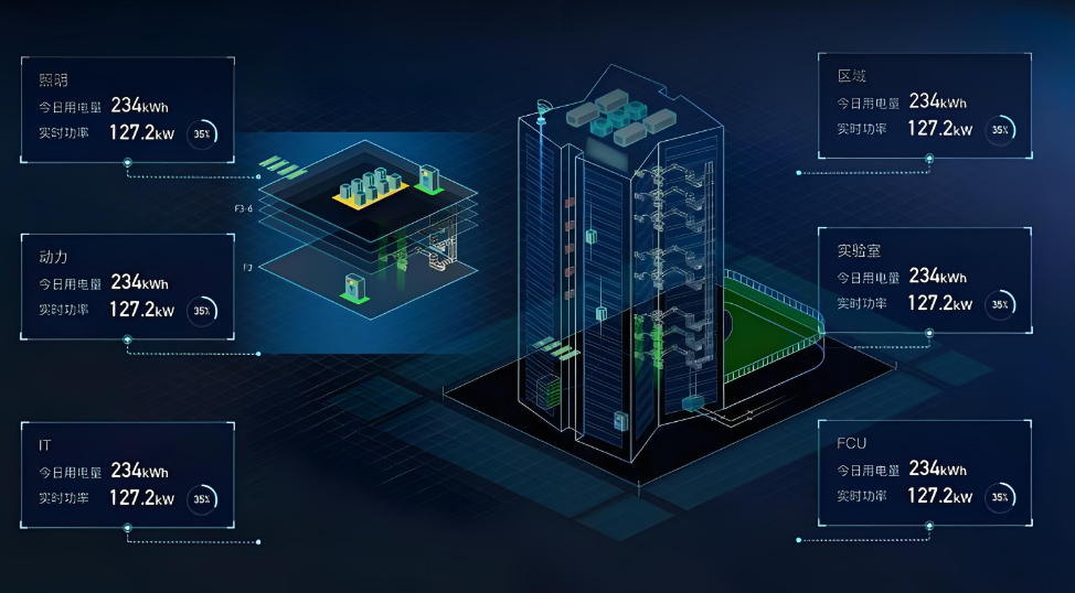 青島智慧能耗管理平臺(圖1) 能耗監(jiān)測系統(tǒng)三維圖.jpg