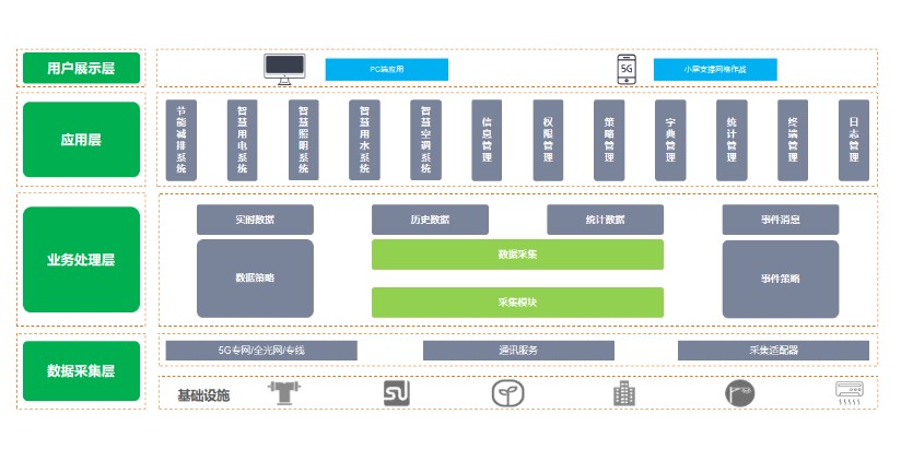 建筑物節能監測系統，讓每一棟建筑都成為“節能先鋒”(圖2)