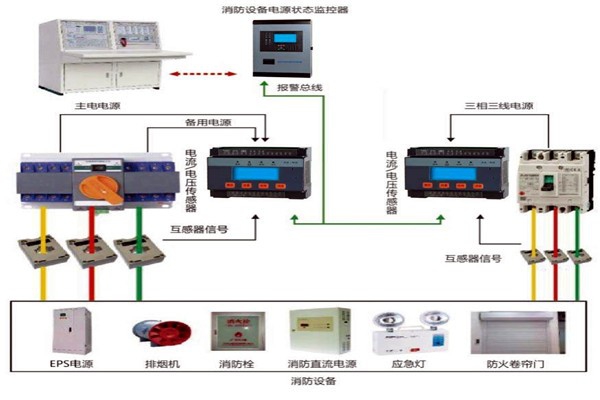 樓宇自動化系統怎樣實現消防安全？