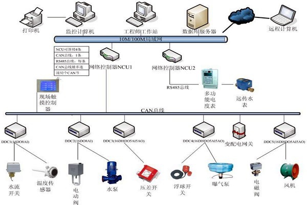 劉賓雁認(rèn)為：樓宇自控技術(shù)能整合信息，提高效率！