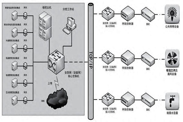 趙振晌帶您走進樓宇控制系統(tǒng)的精彩世界！