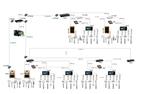 智能樓宇控制系統的軟硬件安裝！
