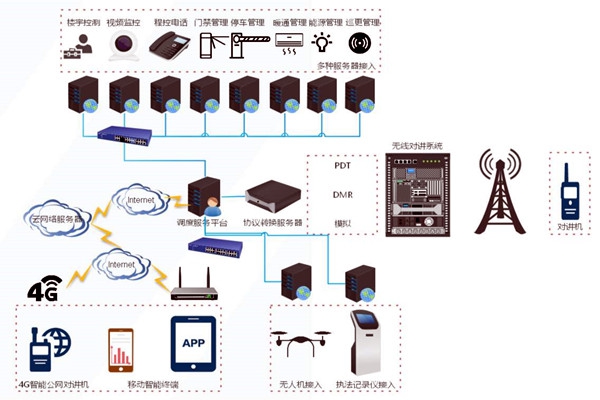 什么是樓宇自控系統集成？
