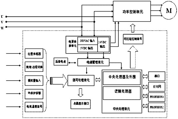 樓宇自控系統對電源有什么要求？
