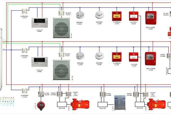 氣體滅火系統解決方案！