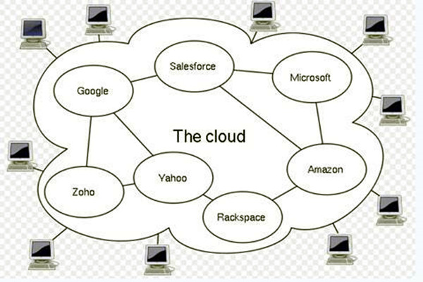 云計(jì)算中l(wèi)aas應(yīng)用在樓宇自控系統(tǒng)中的優(yōu)勢(shì)體現(xiàn) 云計(jì)算中l(wèi)aas應(yīng)用在樓宇自控系統(tǒng)中的優(yōu)勢(shì)體現(xiàn)