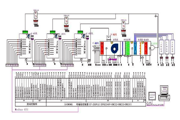 智能樓宇控制系統需要用到哪些關鍵技術? 智能樓宇控制系統需要用到哪些關鍵技術?