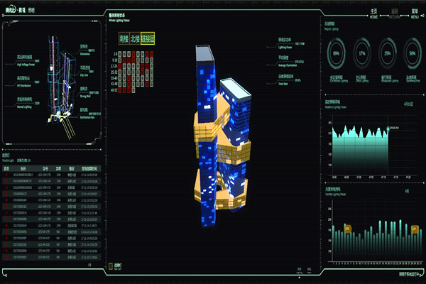 智能樓宇自控系統(tǒng)的起源及國內(nèi)現(xiàn)狀！