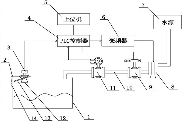 樓宇自控系統(tǒng)中給排水系統(tǒng)的組織架構(gòu) 樓宇自控系統(tǒng)中給排水系統(tǒng)的組織架構(gòu)