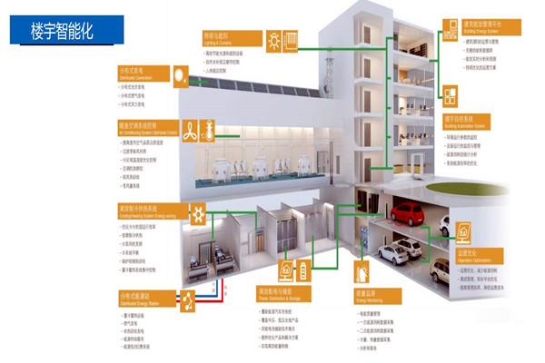 樓宇控制系統(tǒng)的設(shè)計實操! 樓宇控制系統(tǒng)的設(shè)計實操!