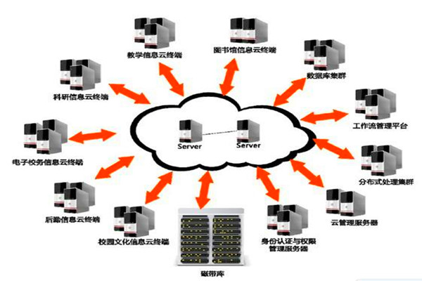 樓宇自動(dòng)化系統(tǒng)的設(shè)計(jì)如何實(shí)現(xiàn)經(jīng)濟(jì)性? 樓宇自動(dòng)化系統(tǒng)的設(shè)計(jì)如何實(shí)現(xiàn)經(jīng)濟(jì)性?