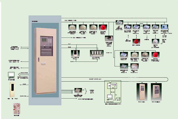 智能樓宇自控系統的施工以及驗收工作匯總! 智能樓宇自控系統的施工以及驗收工作匯總!