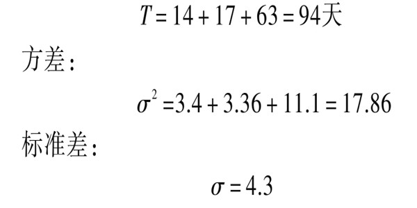 樓宇自控系統項目智能化設計進度控制！