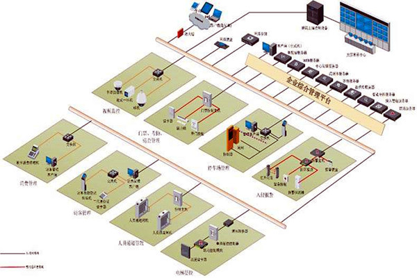 樓宇控制系統(tǒng)實(shí)施對墻體質(zhì)量的影響! 樓宇控制系統(tǒng)實(shí)施對墻體質(zhì)量的影響!