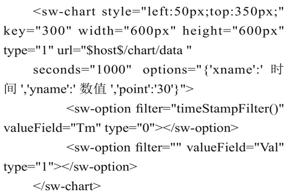 智能樓宇控制系統(tǒng)組態(tài)庫(kù)的實(shí)現(xiàn)過程！