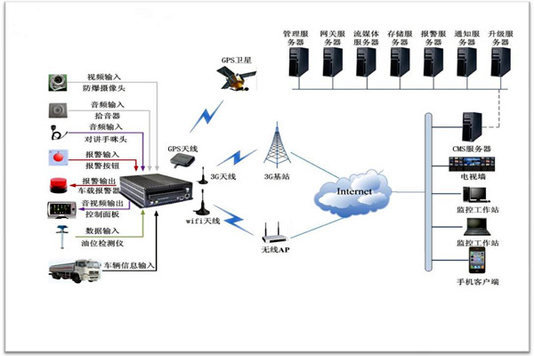 樓宇智能化系統包括哪些? 樓宇智能化系統包括哪些?