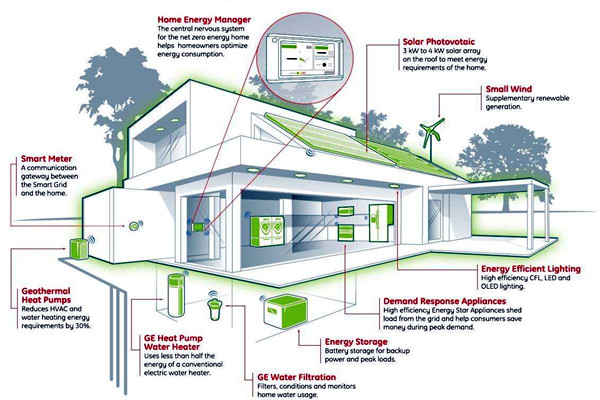 如何設(shè)計智能樓宇控制系統(tǒng)的集成化平臺?(圖1) 如何設(shè)計智能樓宇控制系統(tǒng)的集成化平臺?(圖1)