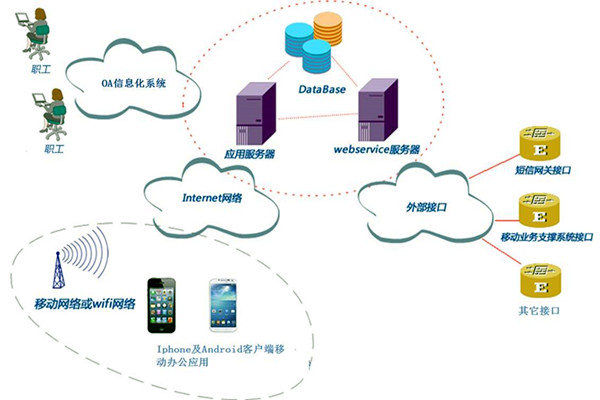 智能樓宇控制系統(tǒng)子系統(tǒng)的劃分! 智能樓宇控制系統(tǒng)子系統(tǒng)的劃分!