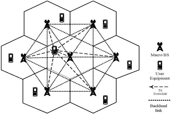 從集成的層次上看智能樓宇控制系統! 從集成的層次上看智能樓宇控制系統!