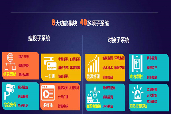 實力與智慧并存的智能樓宇自控系統(tǒng)! 實力與智慧并存的智能樓宇自控系統(tǒng)!