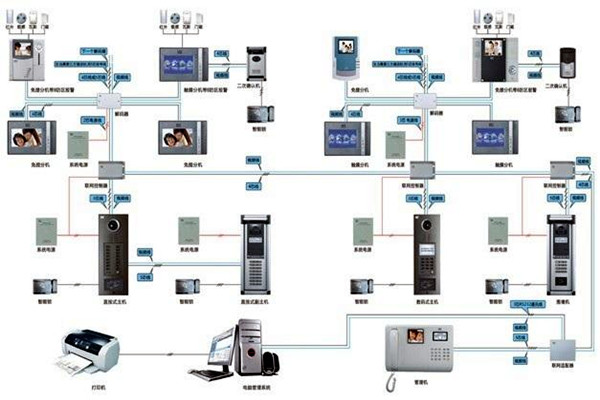 如何設計切實可行的樓宇智能化系統工程方案? 如何設計切實可行的樓宇智能化系統工程方案?
