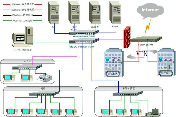 樓宇智能化系統比較核心的安防子系統有哪幾個? 樓宇智能化系統比較核心的安防子系統有哪幾個?