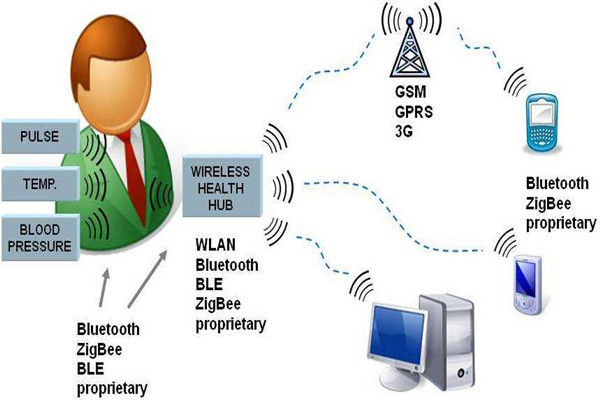 樓宇智能化系統的先進性體現在哪里? 樓宇智能化系統的先進性體現在哪里?