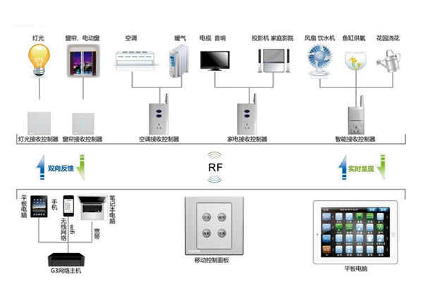 樓宇自動(dòng)化系統(tǒng)控制器的優(yōu)化設(shè)計(jì)! 樓宇自動(dòng)化系統(tǒng)控制器的優(yōu)化設(shè)計(jì)!