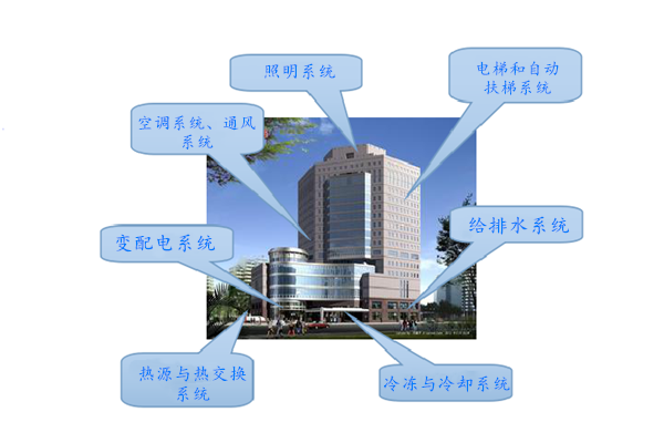 WIFI傳輸拍了拍樓宇控制系統(tǒng)! WIFI傳輸拍了拍樓宇控制系統(tǒng)!