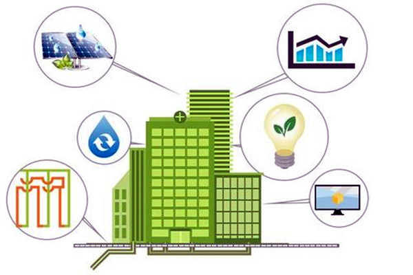 因緣際會，樓宇自控工程與智能化技術！(圖1)