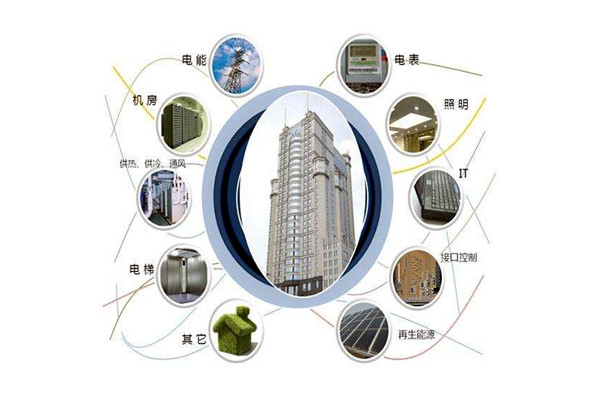 樓宇智能化設備安裝與運行實操!(圖1) 樓宇智能化設備安裝與運行實操!(圖1)