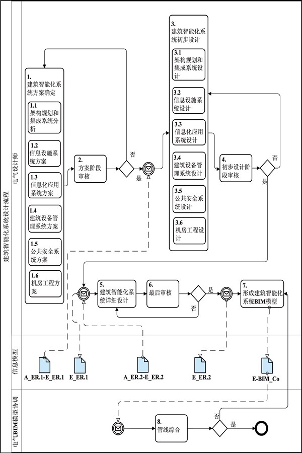 樓宇自動(dòng)化BPMN流程圖及說明!(圖1) 樓宇自動(dòng)化BPMN流程圖及說明!(圖1)