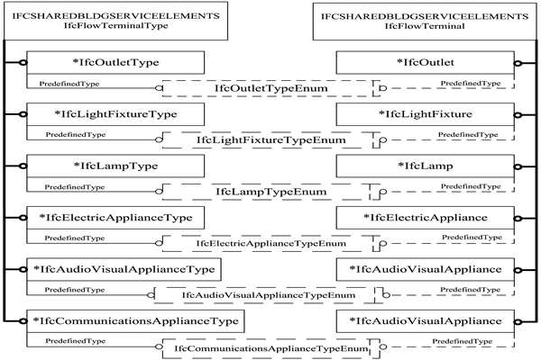 樓宇智能化IFC的前端設備數據描述！(圖1)