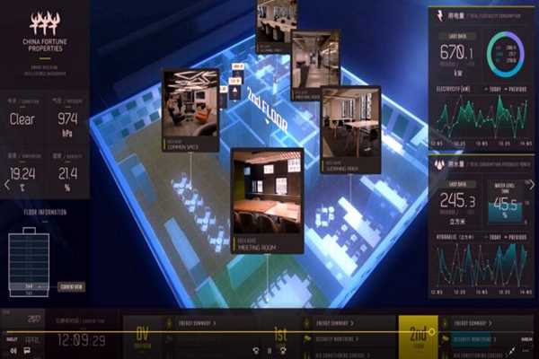 樓宇智能化系統(tǒng)工程運用體系的構(gòu)建！(圖1)