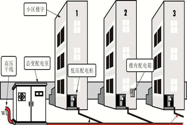 樓宇自動化系統的設備安全性尤為重要！(圖1)