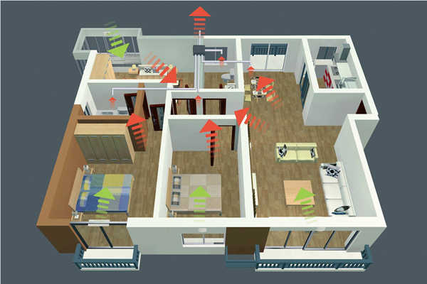 智能樓宇新風控制策略！(圖1)