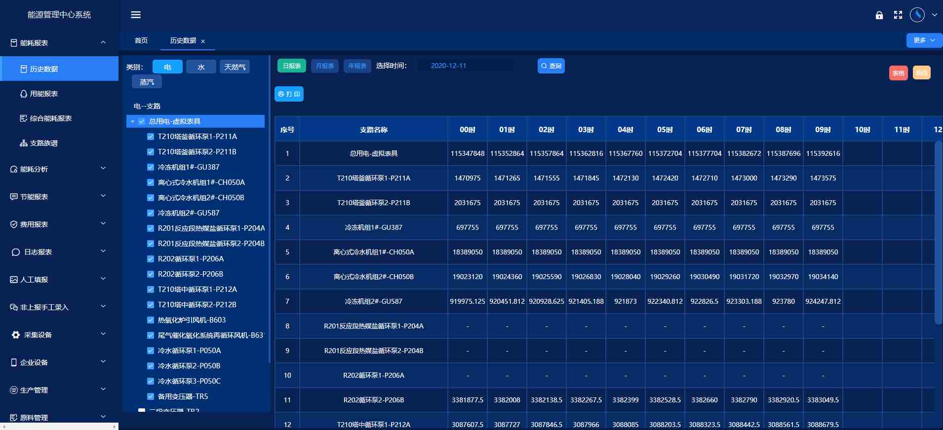 能源管控中心系統解決方案！(圖3)